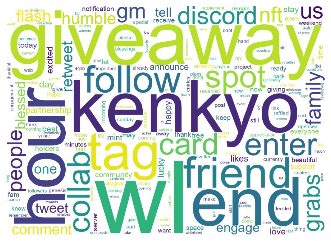 Wordcloud of tweets