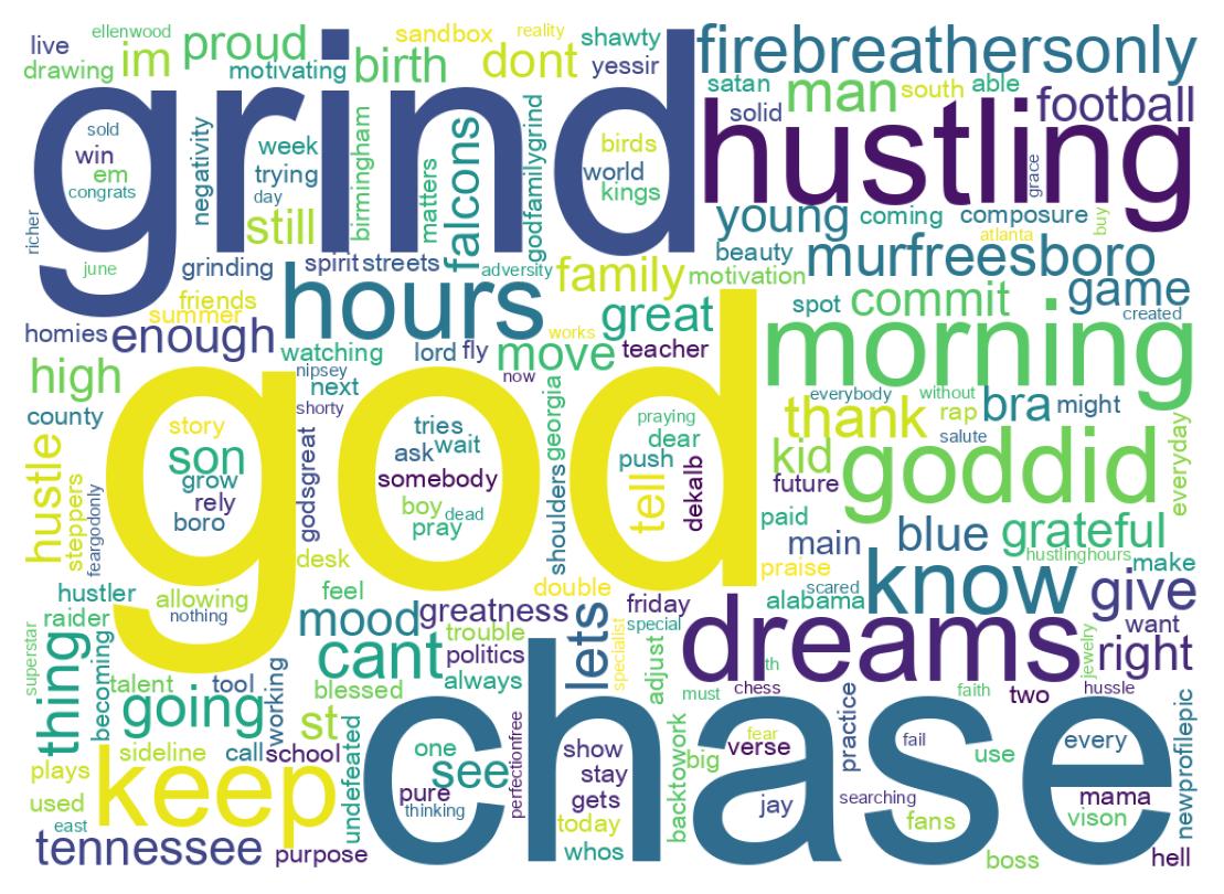 ツイートのワードクラウド