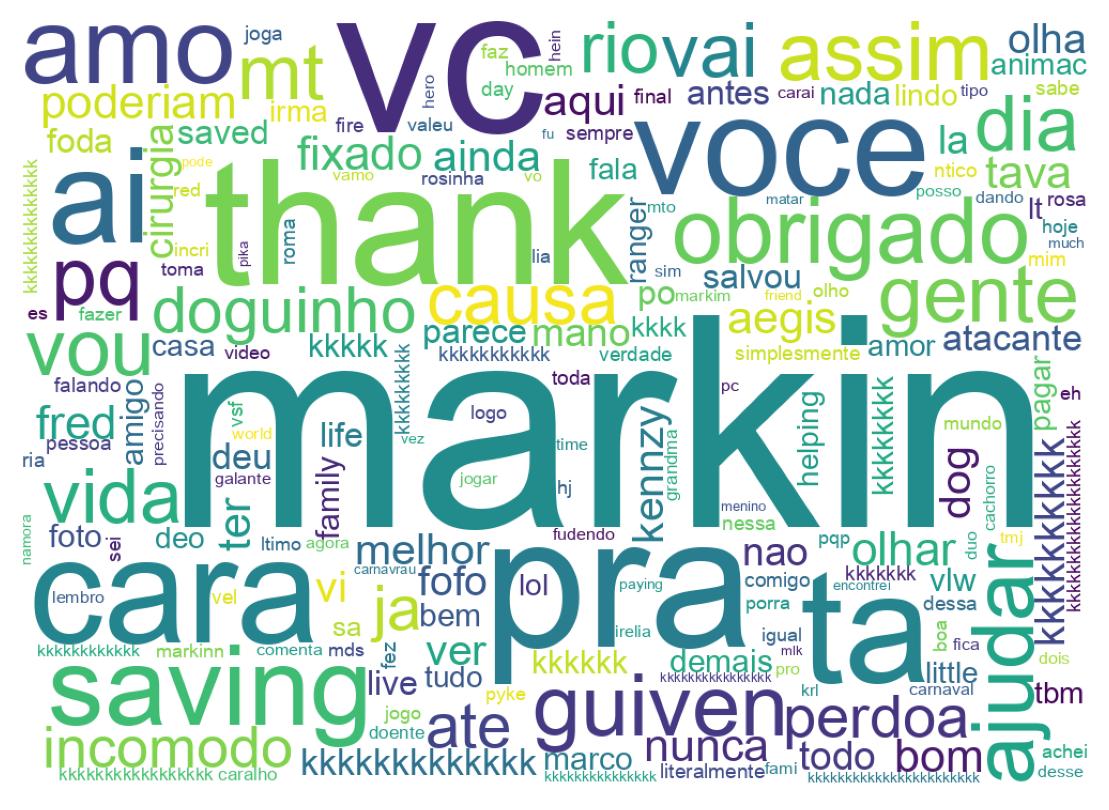 Word cloud tweet