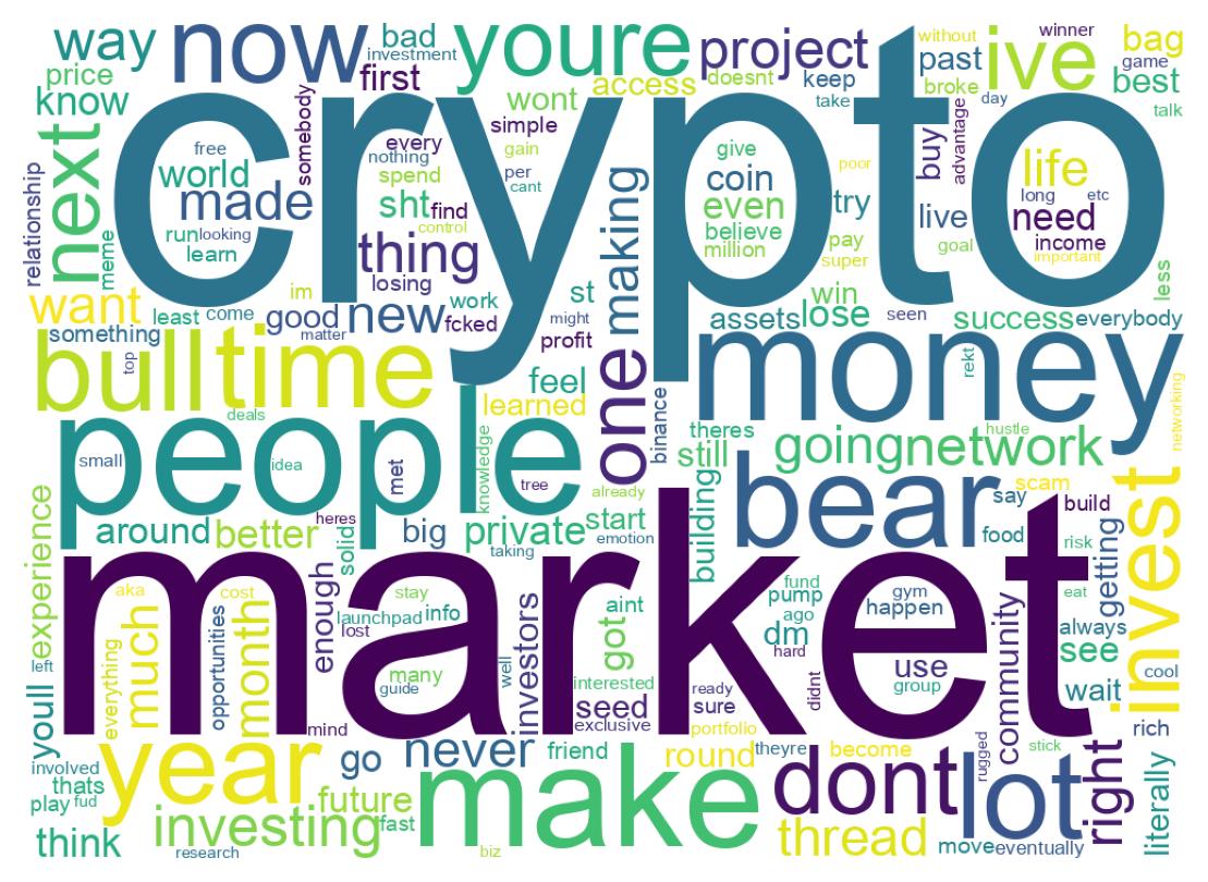 ツイートのワードクラウド