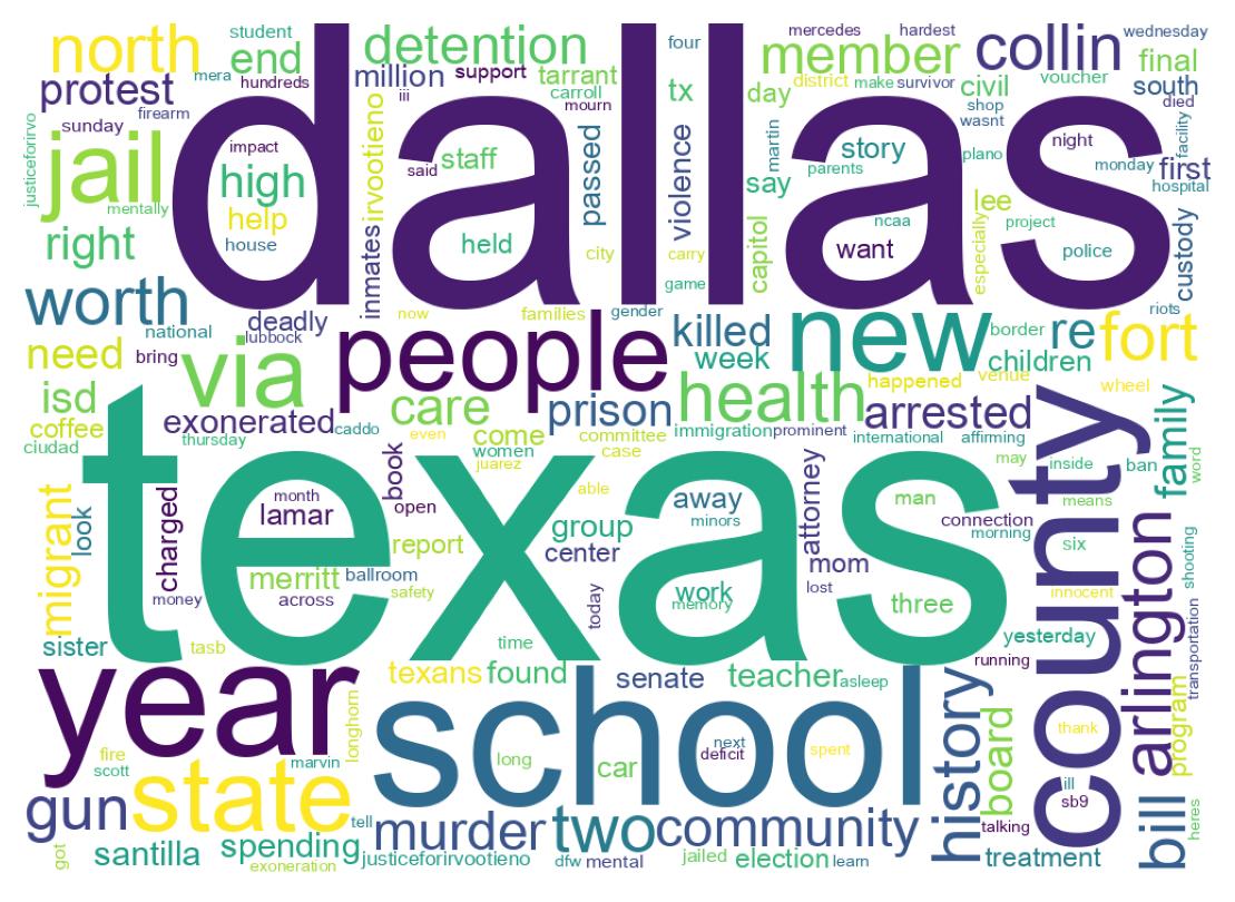 Wordcloud of tweets