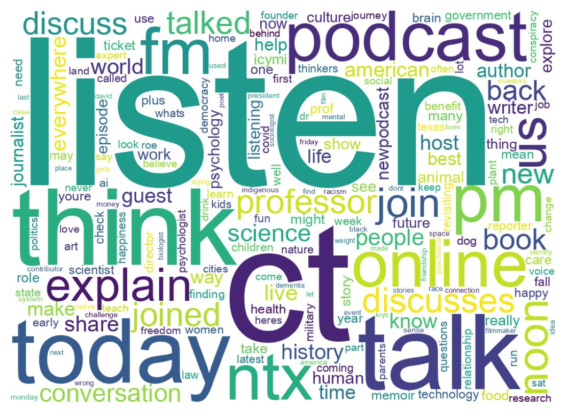 ツイートのワードクラウド