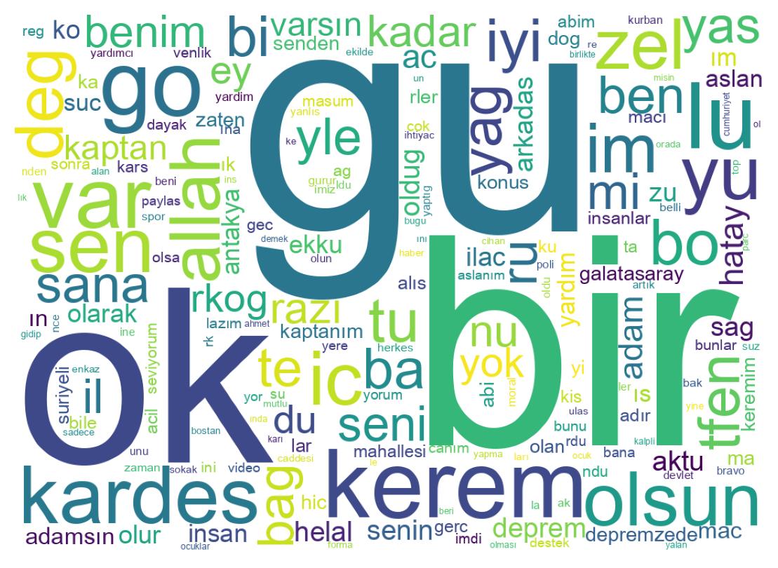 Word cloud tweet