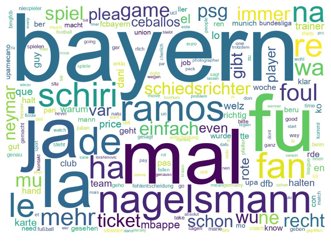Wortwolke der Tweets