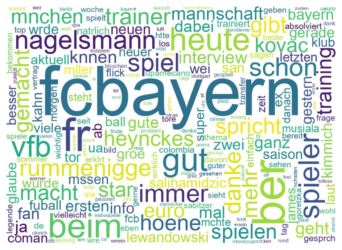 Wordcloud of tweets