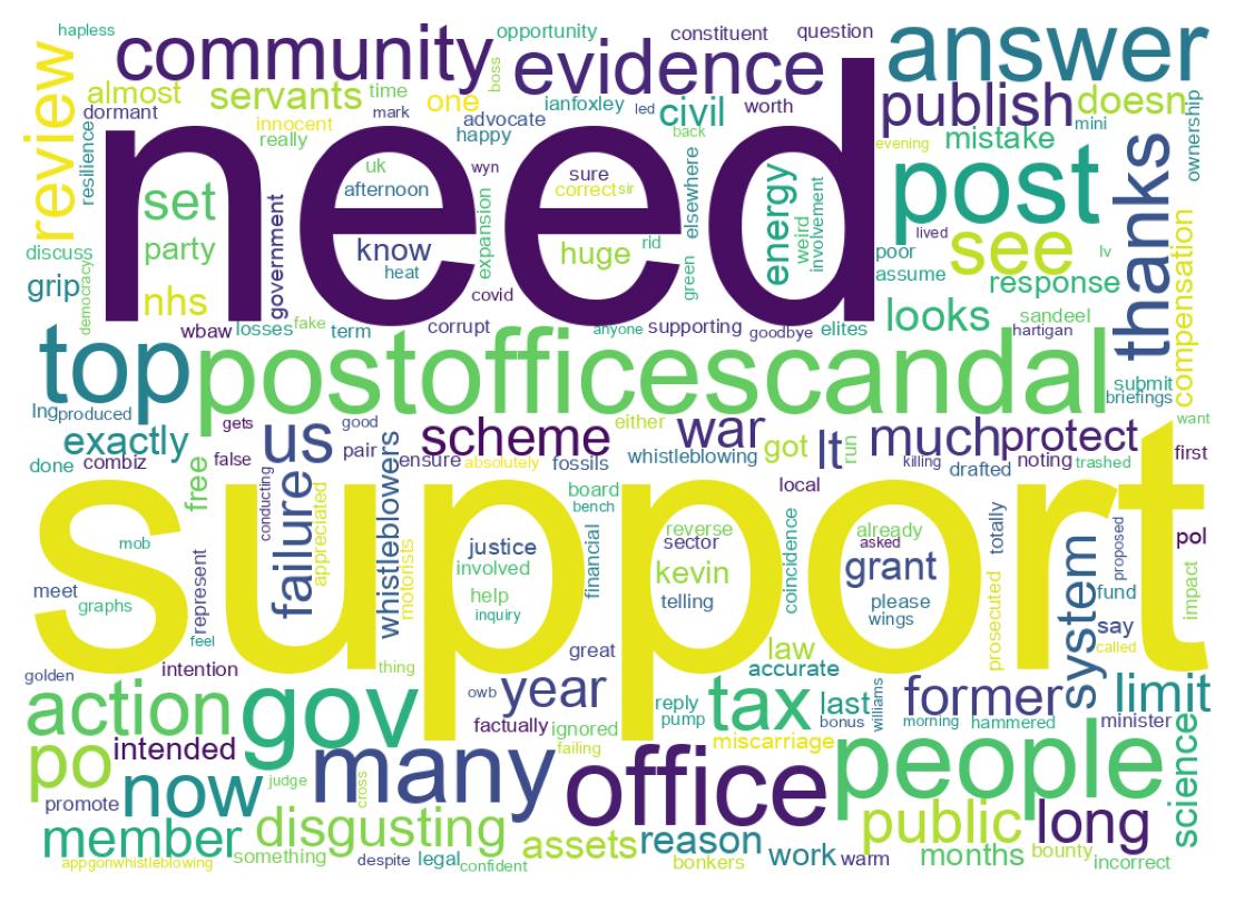 سحابة كلمات التغريدات