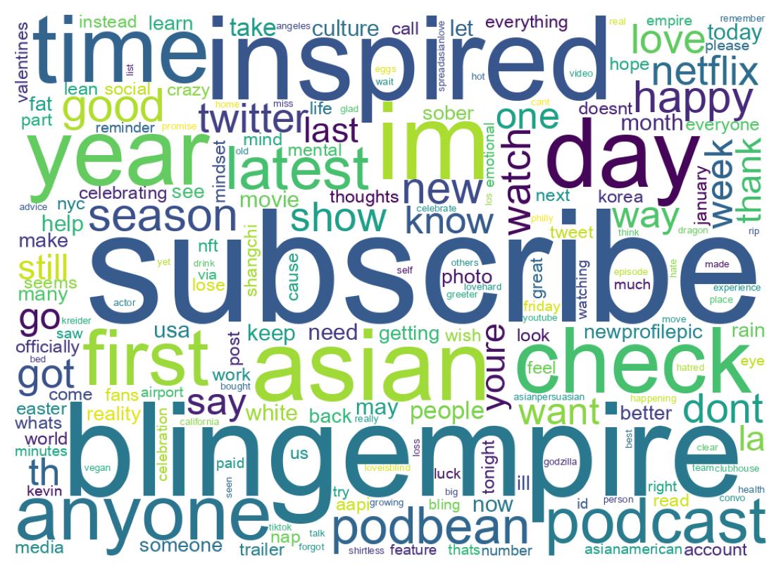 Wordcloud of tweets