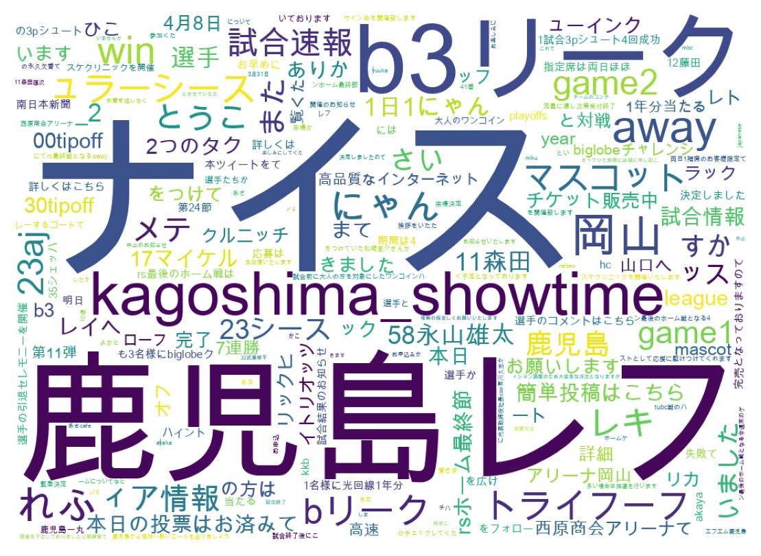 ツイートのワードクラウド
