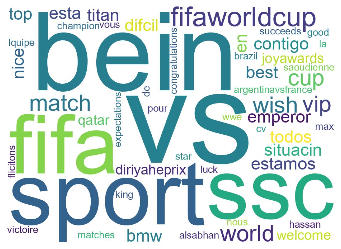 Wordcloud of tweets