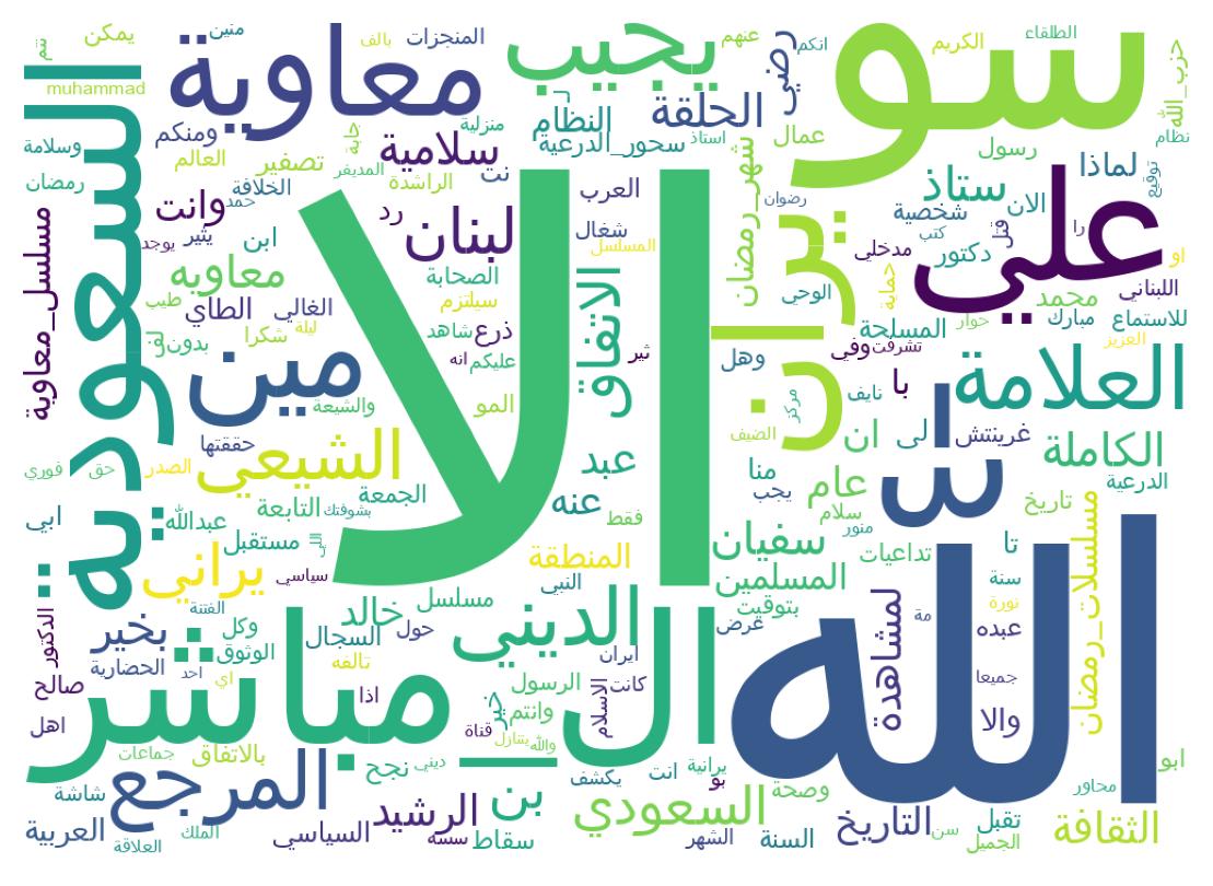 Nuvem de palavras dos tweets