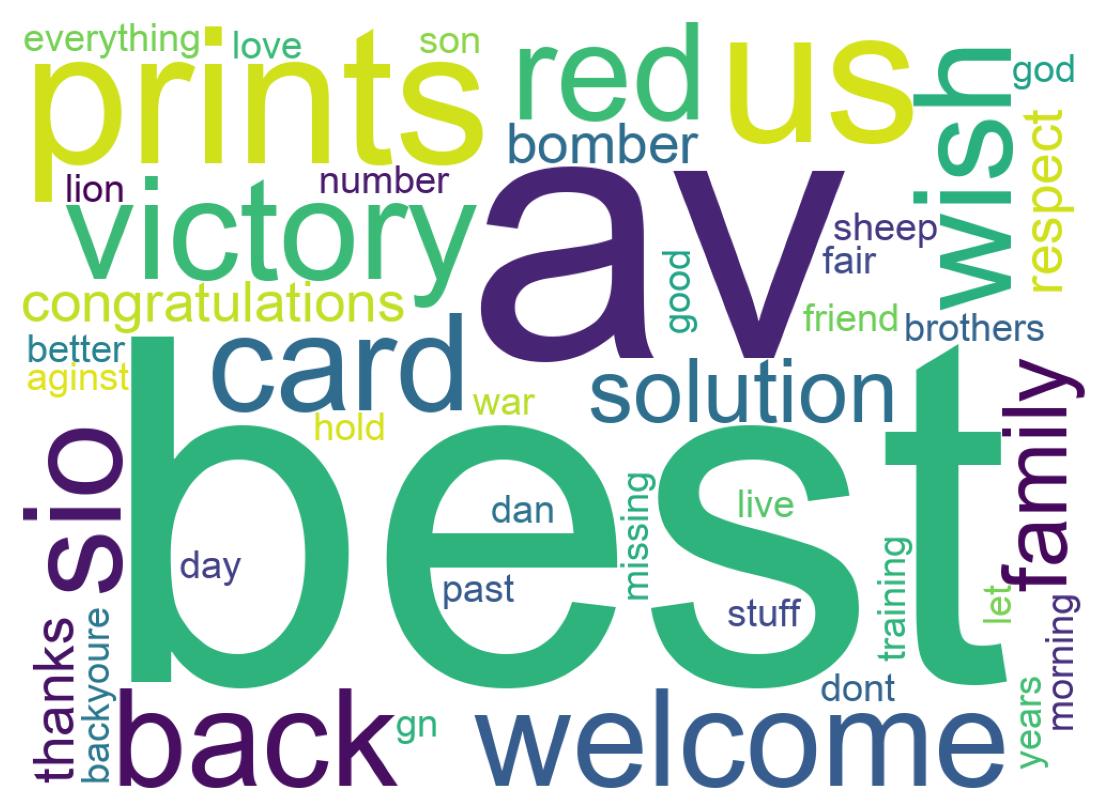 Wordcloud of tweets