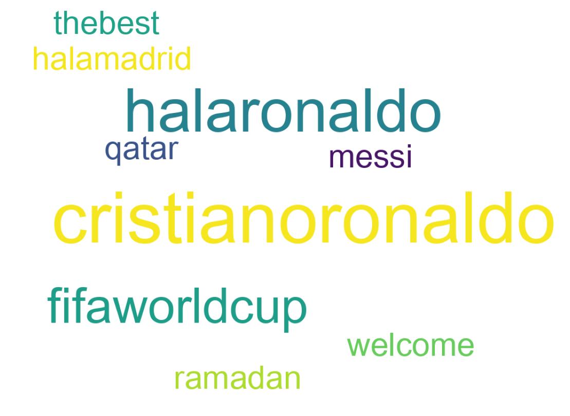 ツイートのワードクラウド