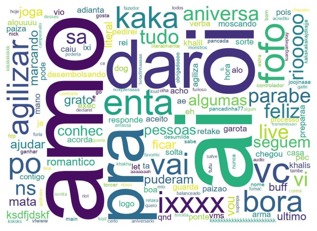 Wortwolke der Tweets
