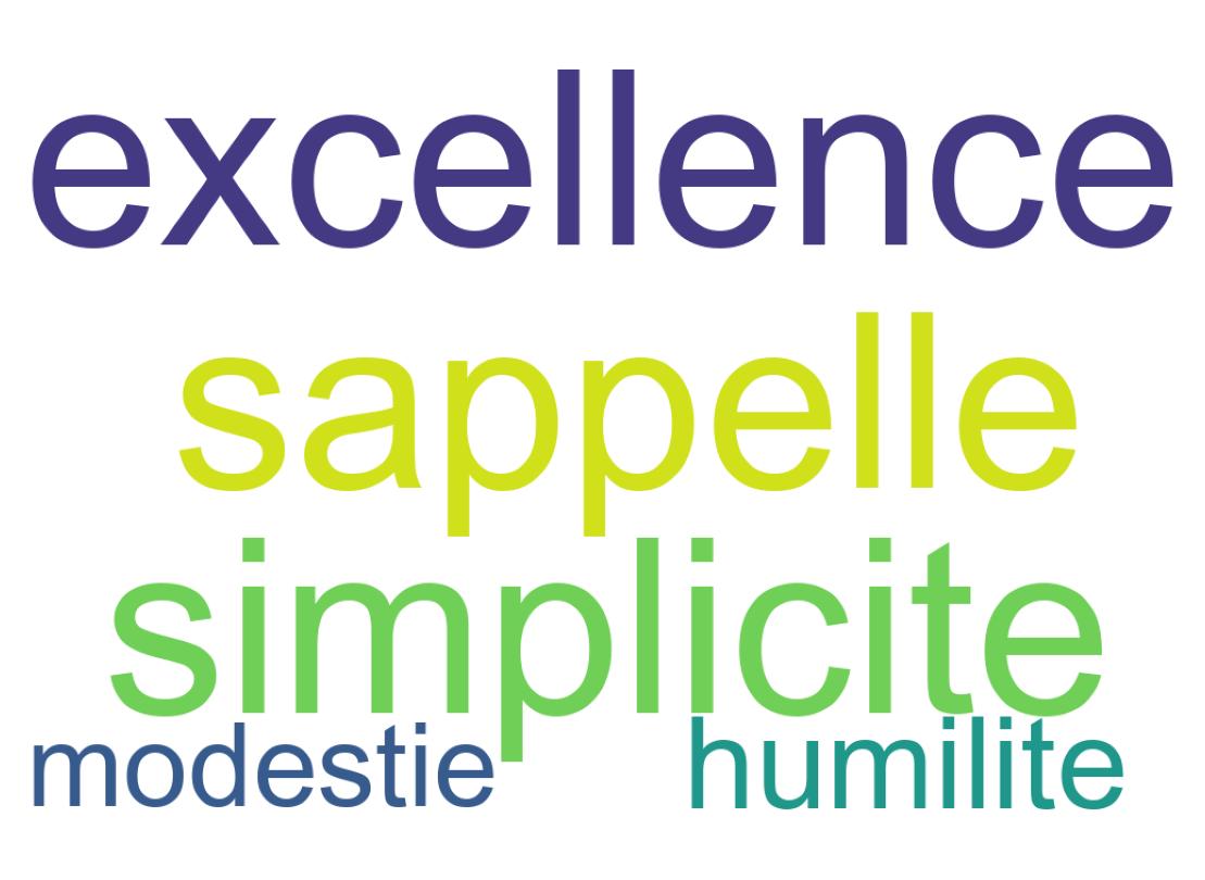 Word cloud tweet