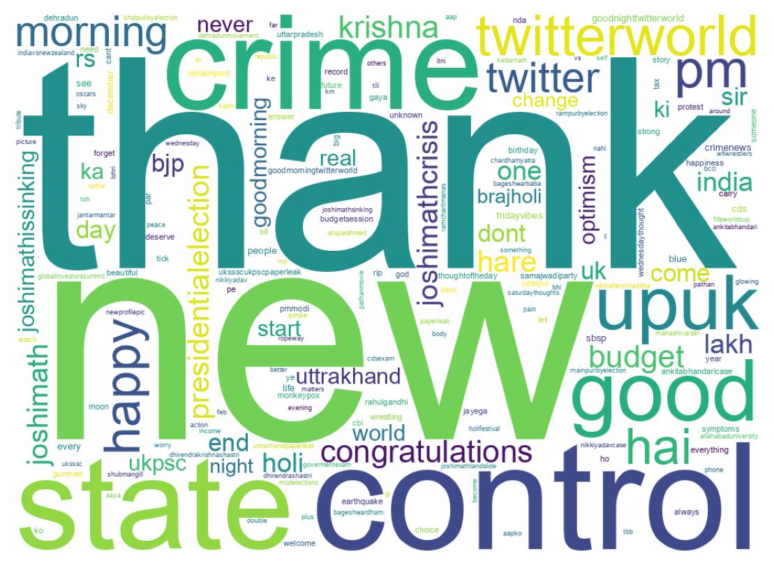 Wordcloud of tweets