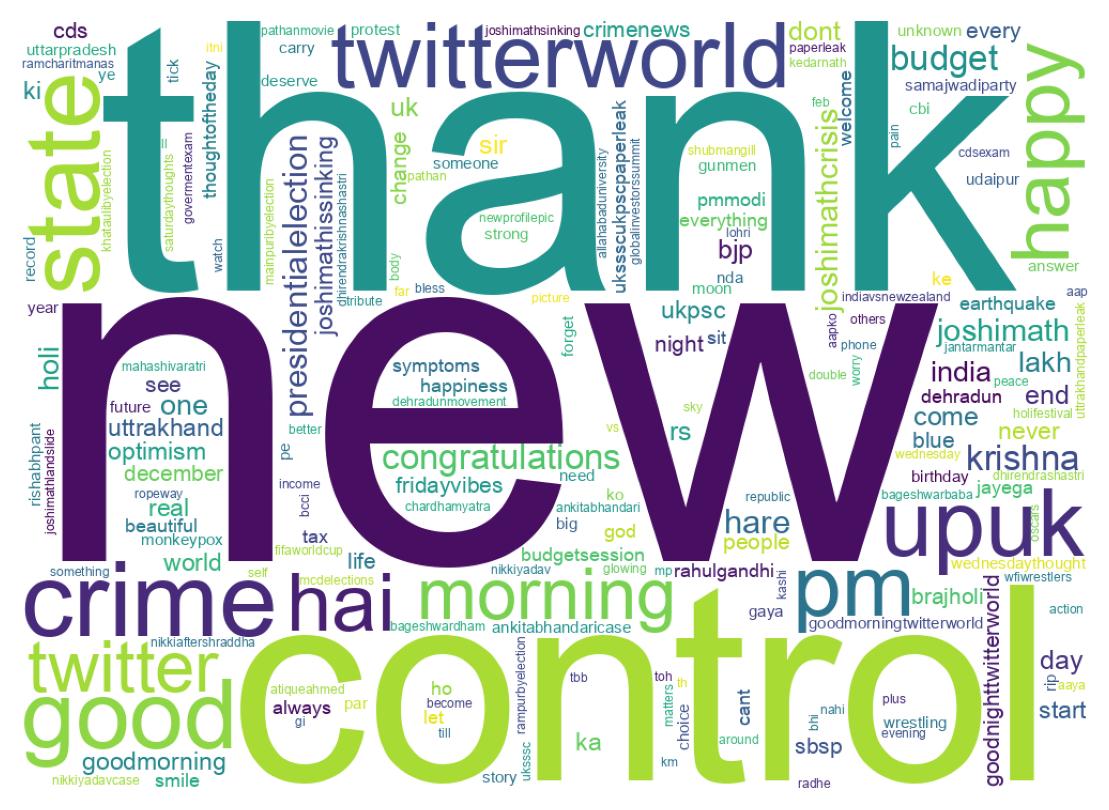 Wordcloud of tweets