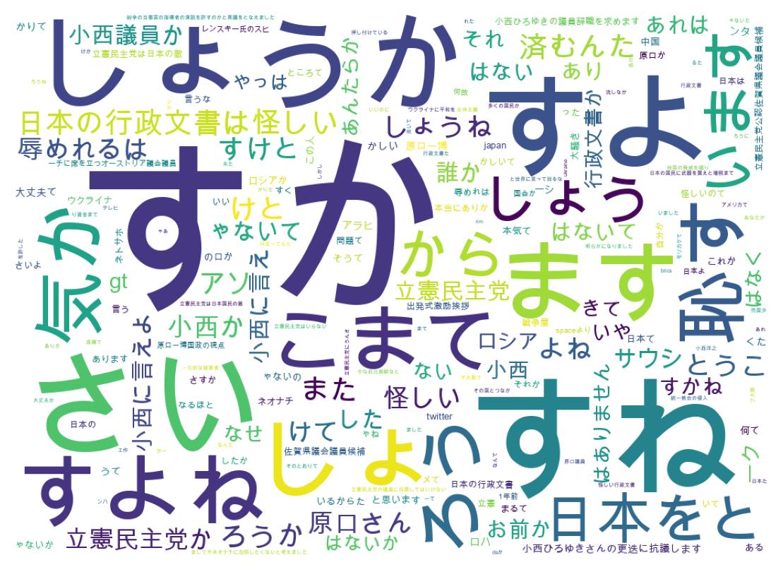 ツイートのワードクラウド