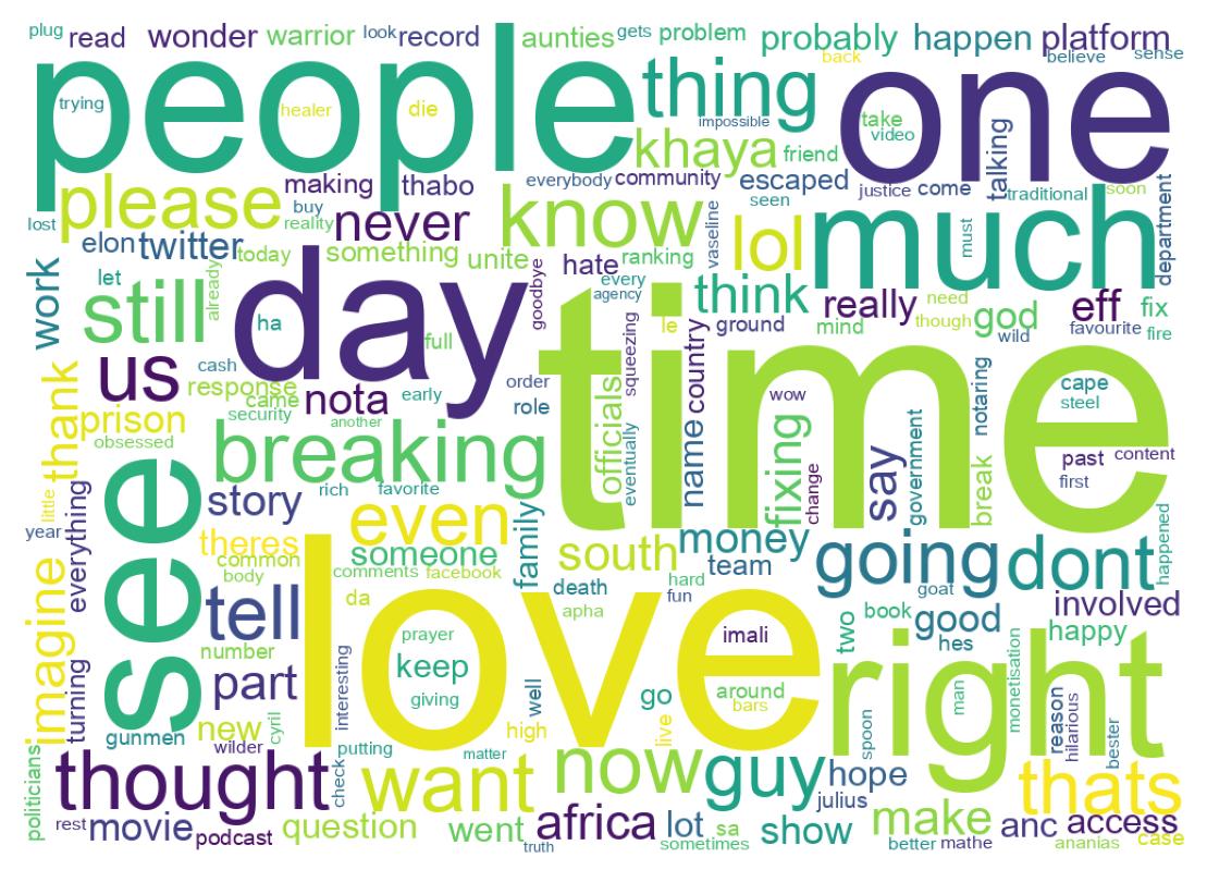 Wordcloud of tweets
