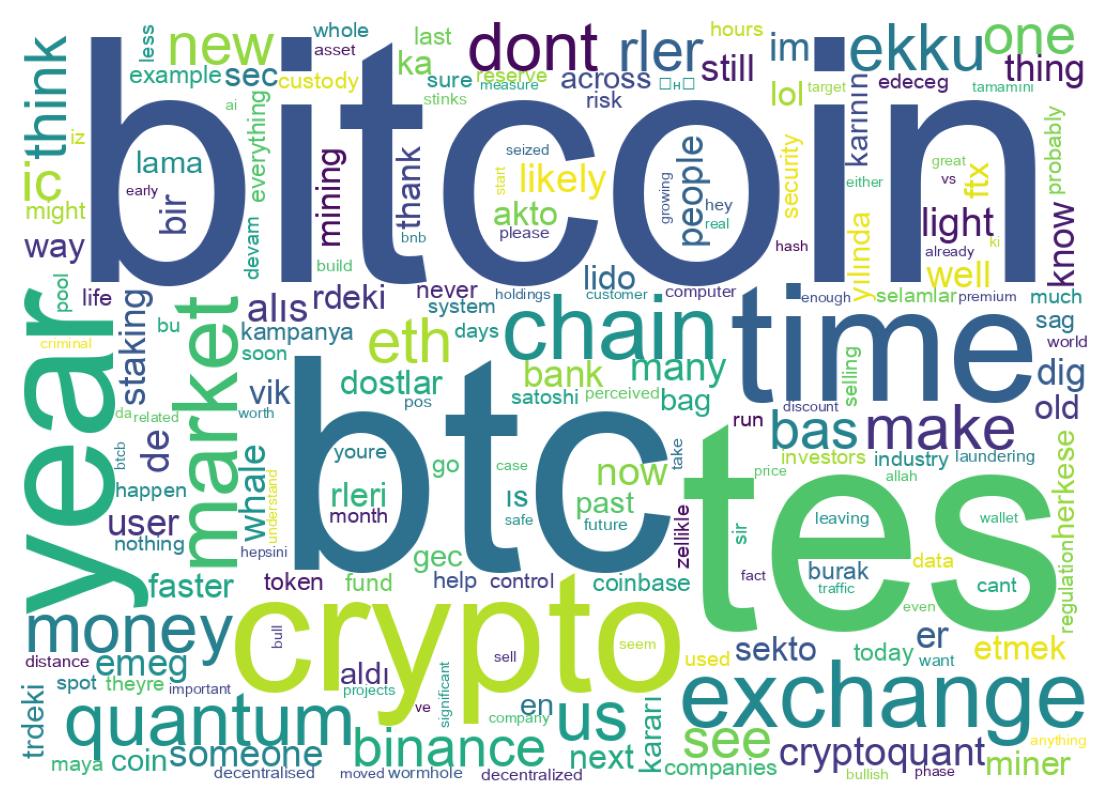 Word cloud tweet