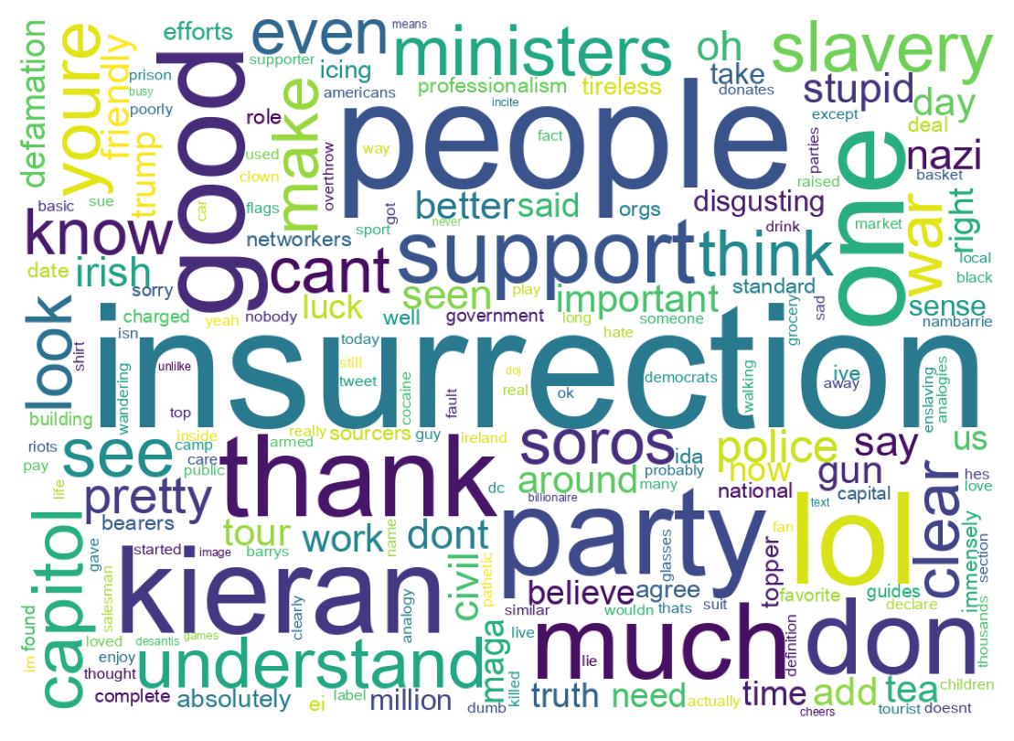 Wordcloud of tweets