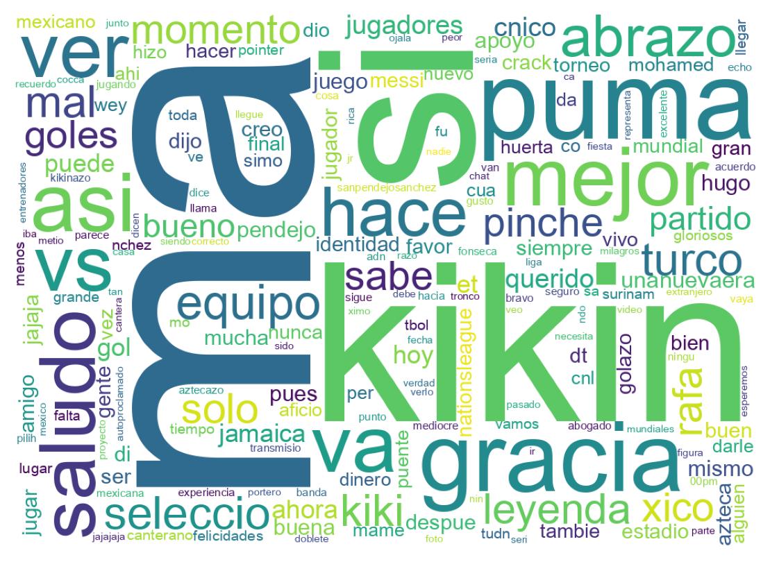 Nuvem de palavras dos tweets