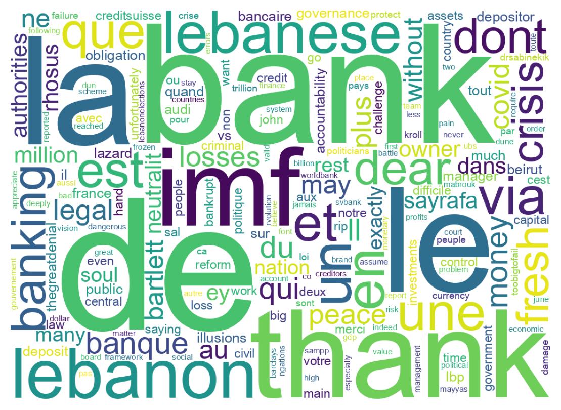 Wordcloud of tweets