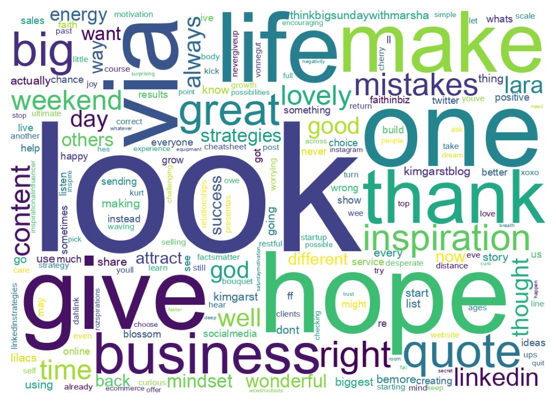 Wordcloud of tweets