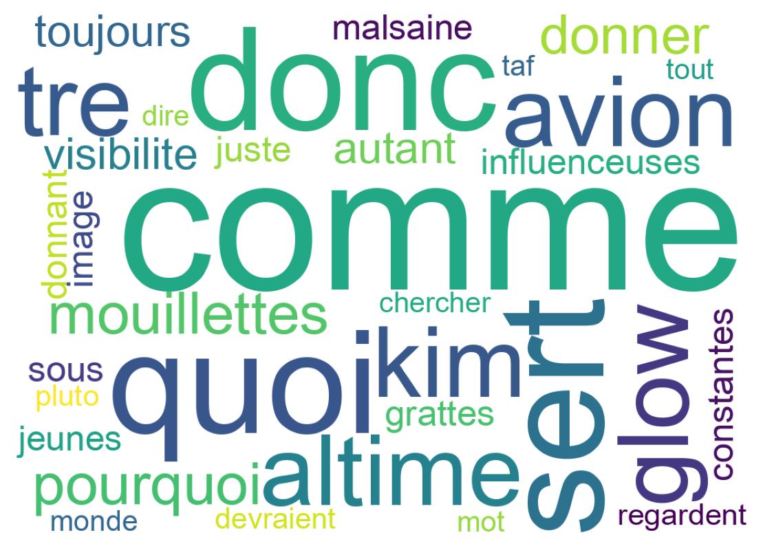 Wordcloud of tweets