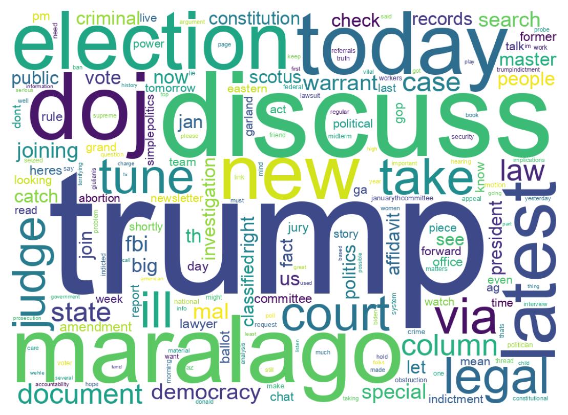 Wordcloud of tweets