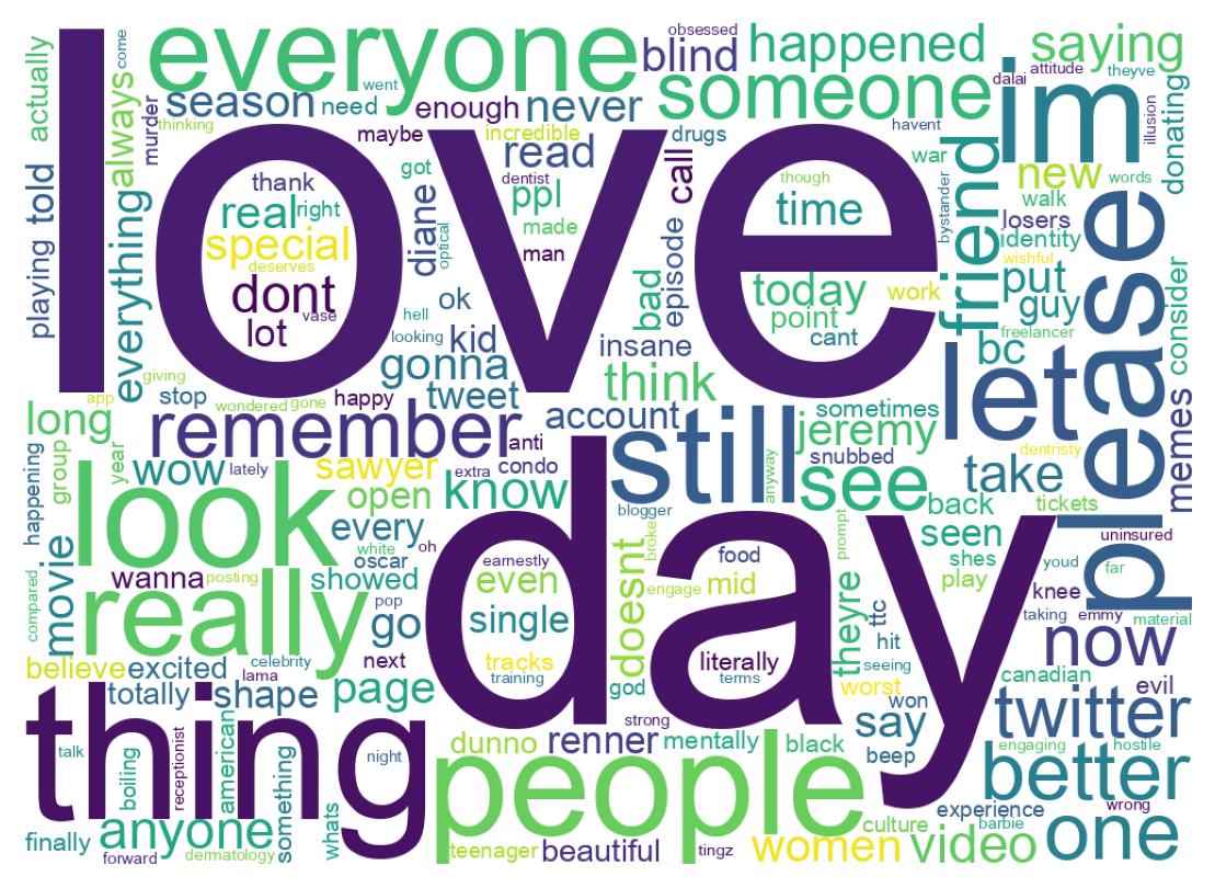 ツイートのワードクラウド