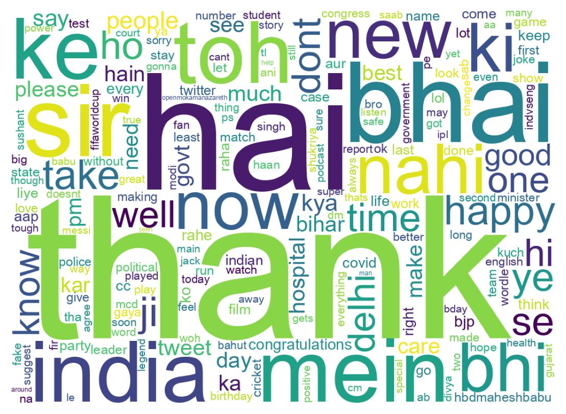 Wordcloud of tweets