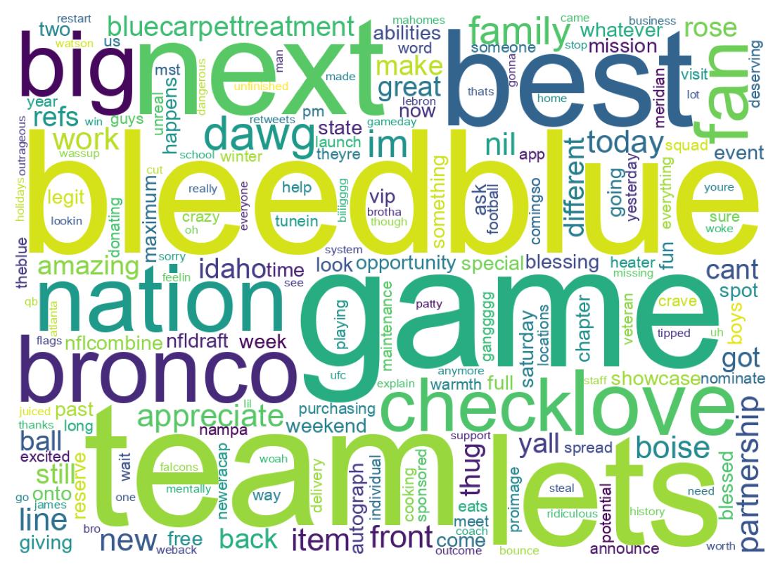 ツイートのワードクラウド