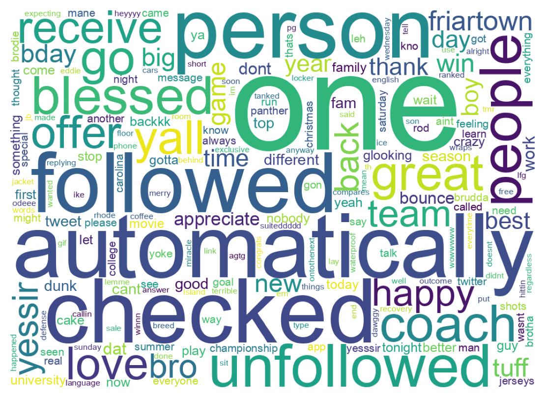 Wordcloud of tweets