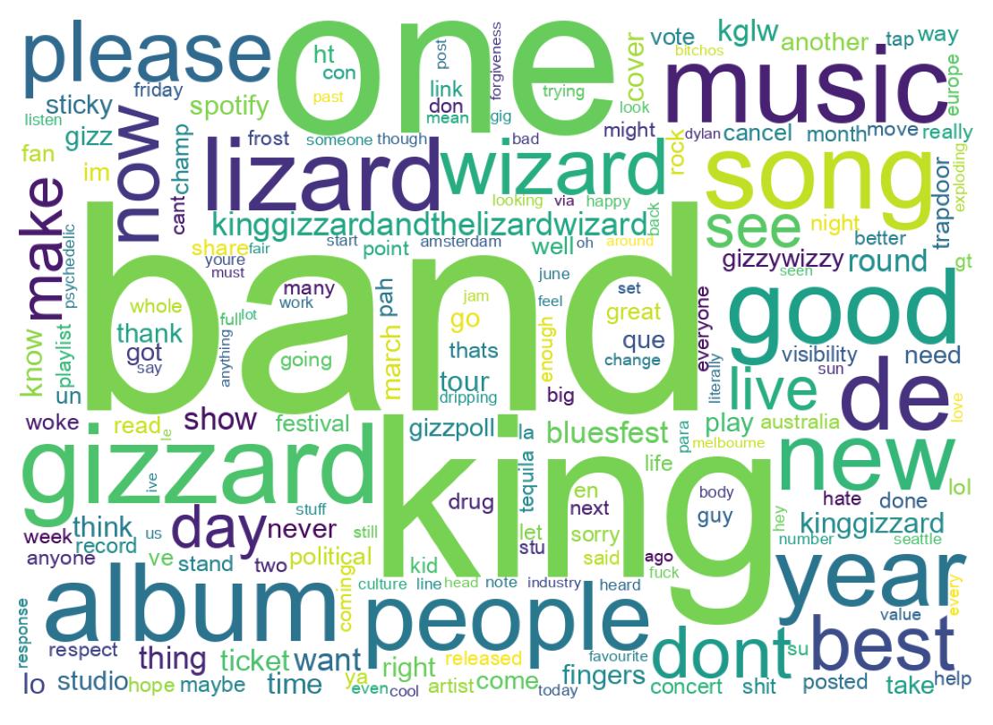 Wordcloud of tweets