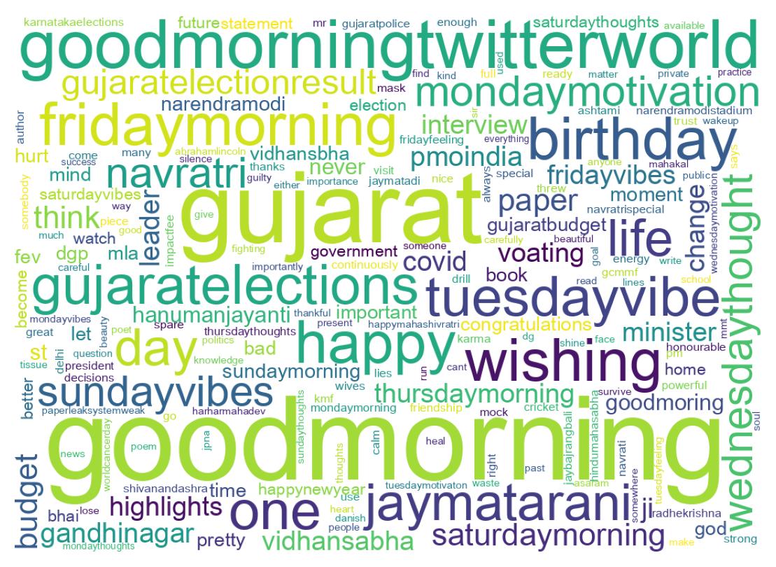 ツイートのワードクラウド