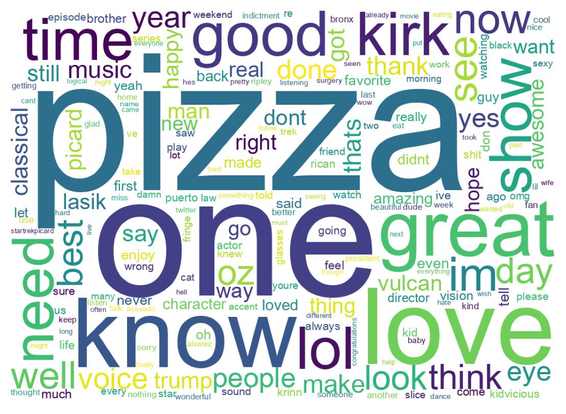 Wordcloud of tweets
