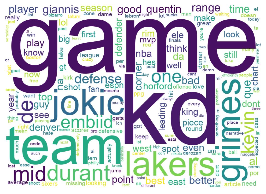 Wordcloud of tweets
