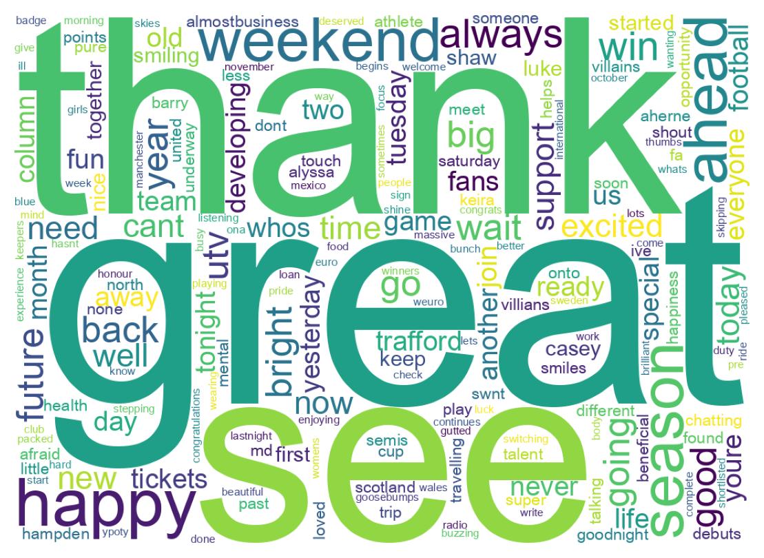 Wordcloud of tweets