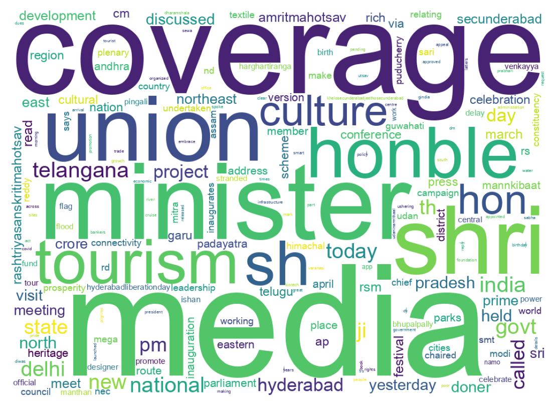 Wordcloud of tweets