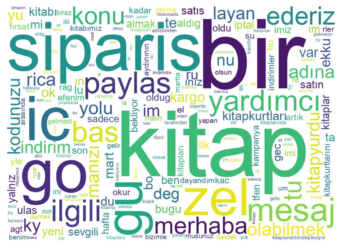 Nuvem de palavras dos tweets