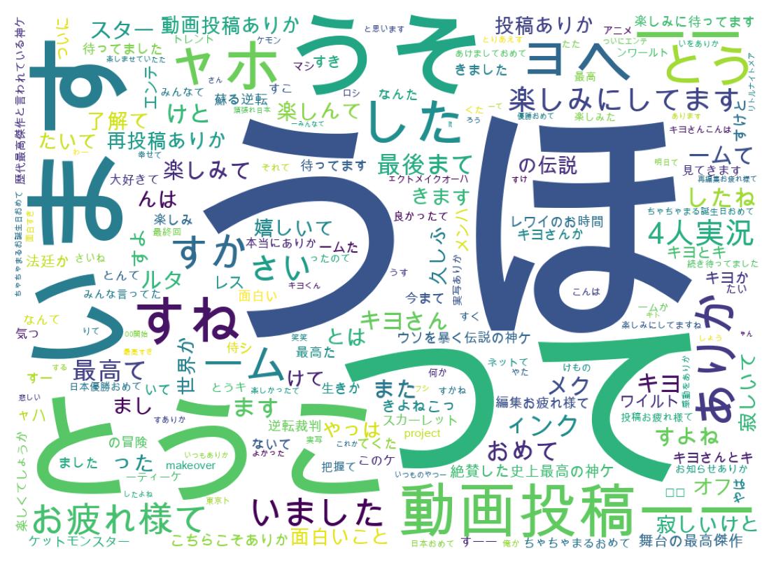 ツイートのワードクラウド