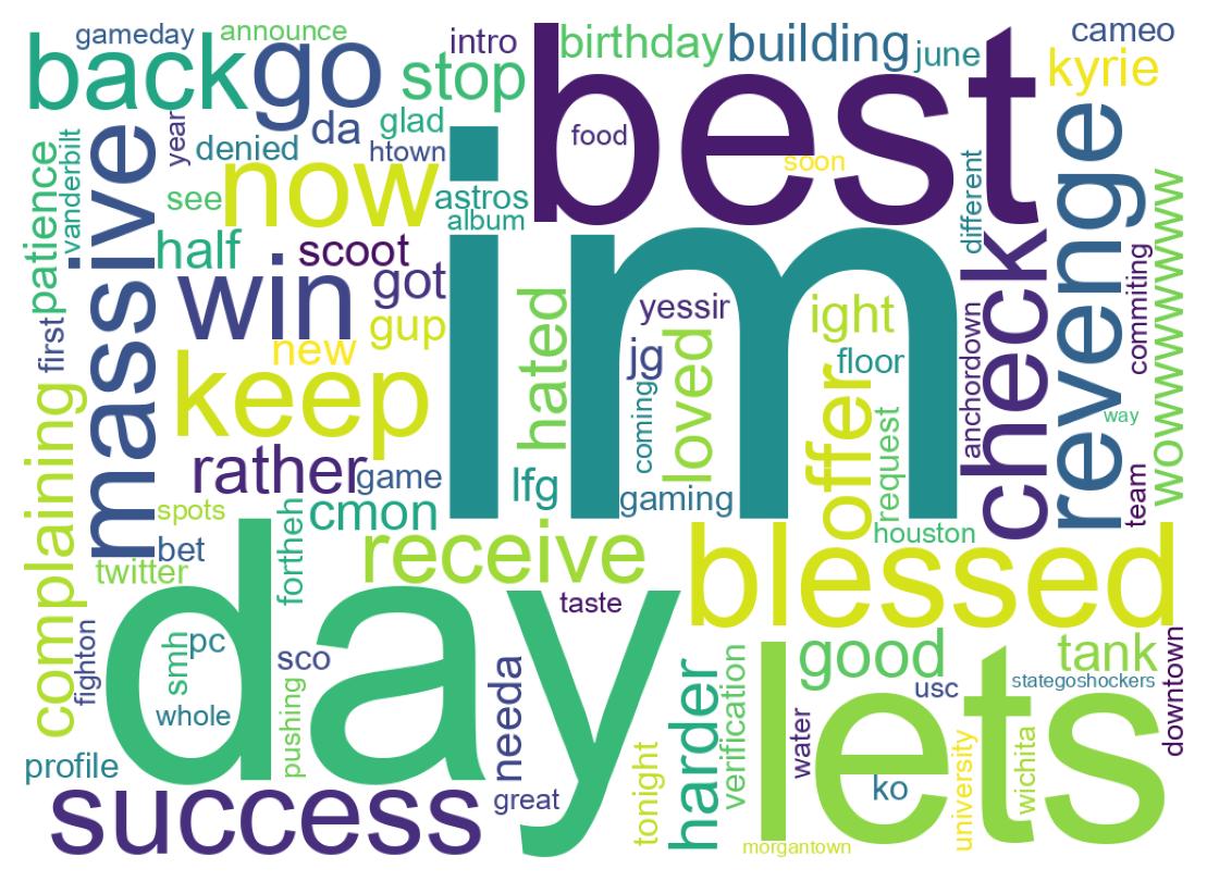 ツイートのワードクラウド