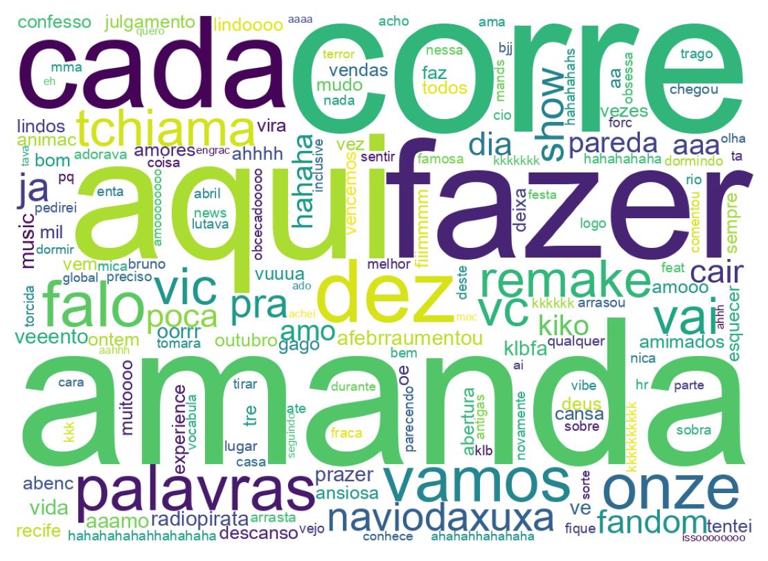 Wordcloud of tweets