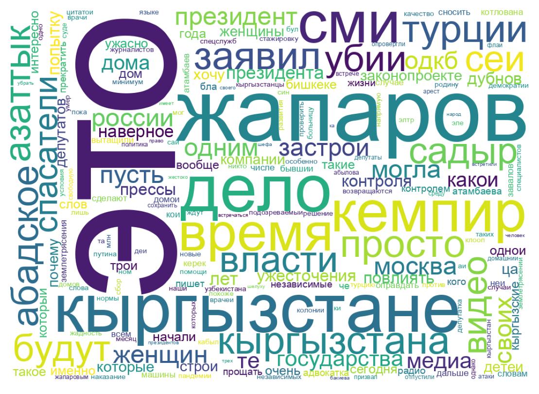 Word cloud tweet