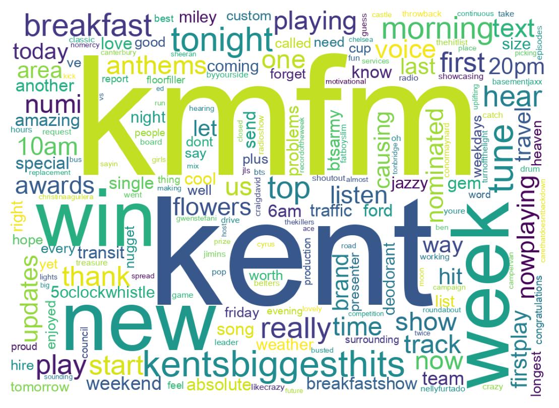 Wordcloud of tweets
