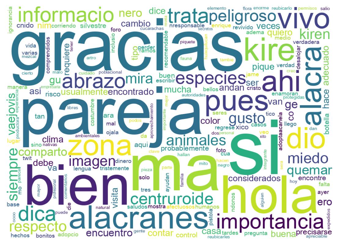Nuvem de palavras dos tweets