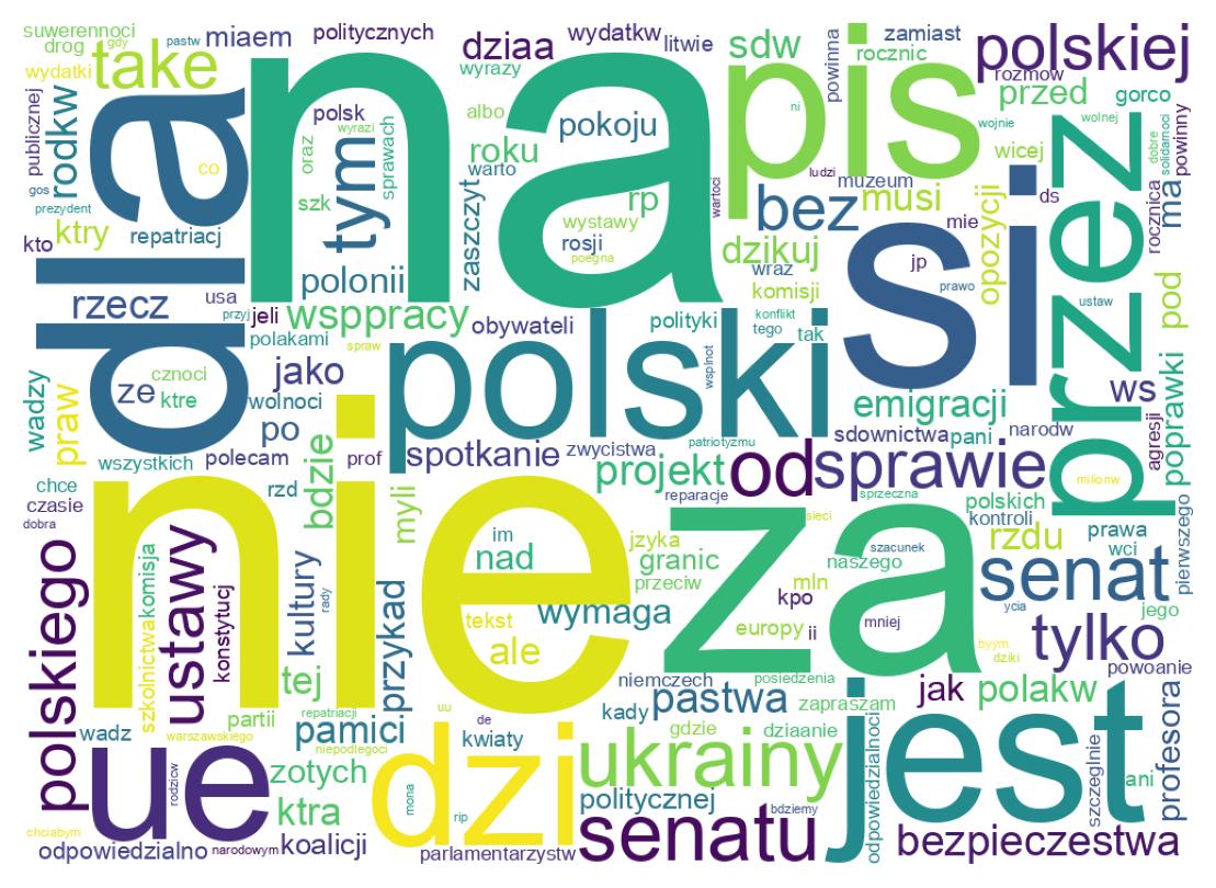 Wordcloud of tweets