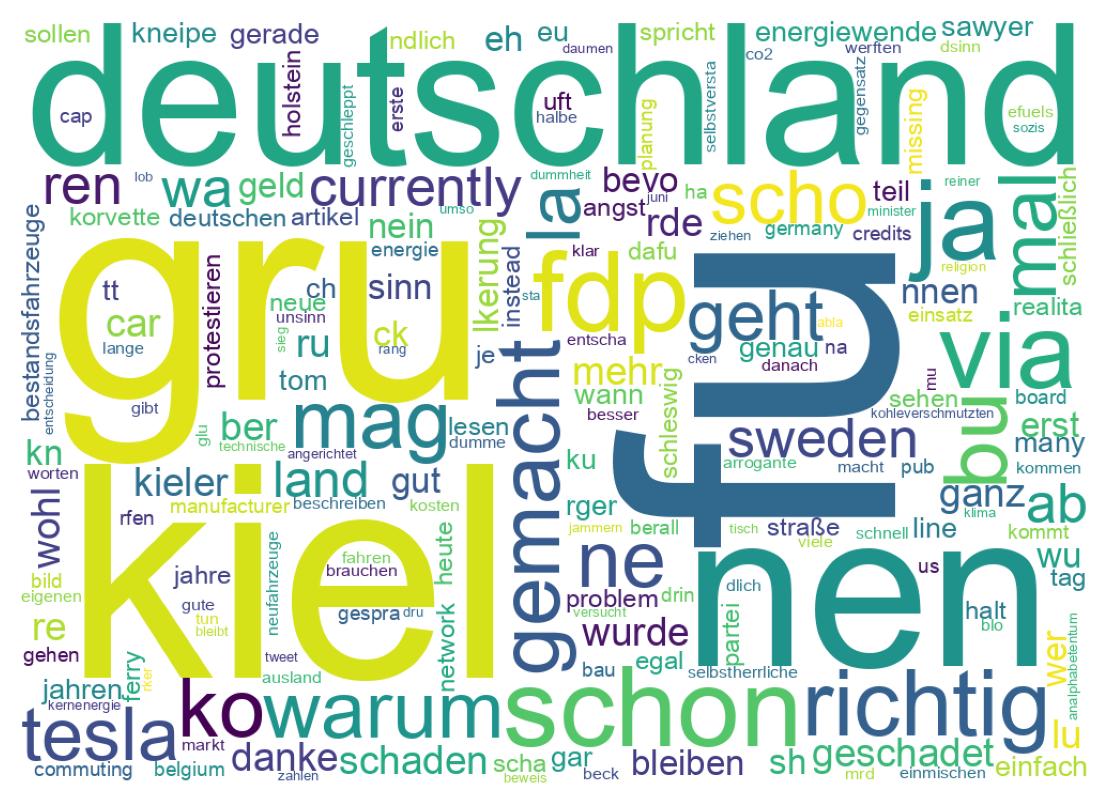 Tweet kelime bulutu