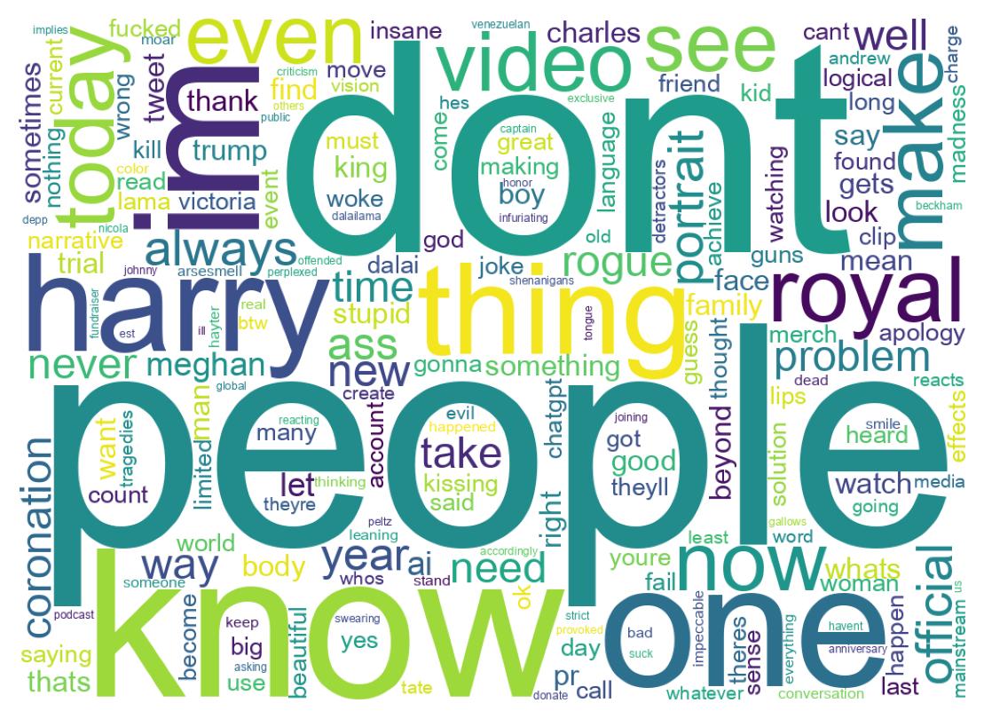 ツイートのワードクラウド