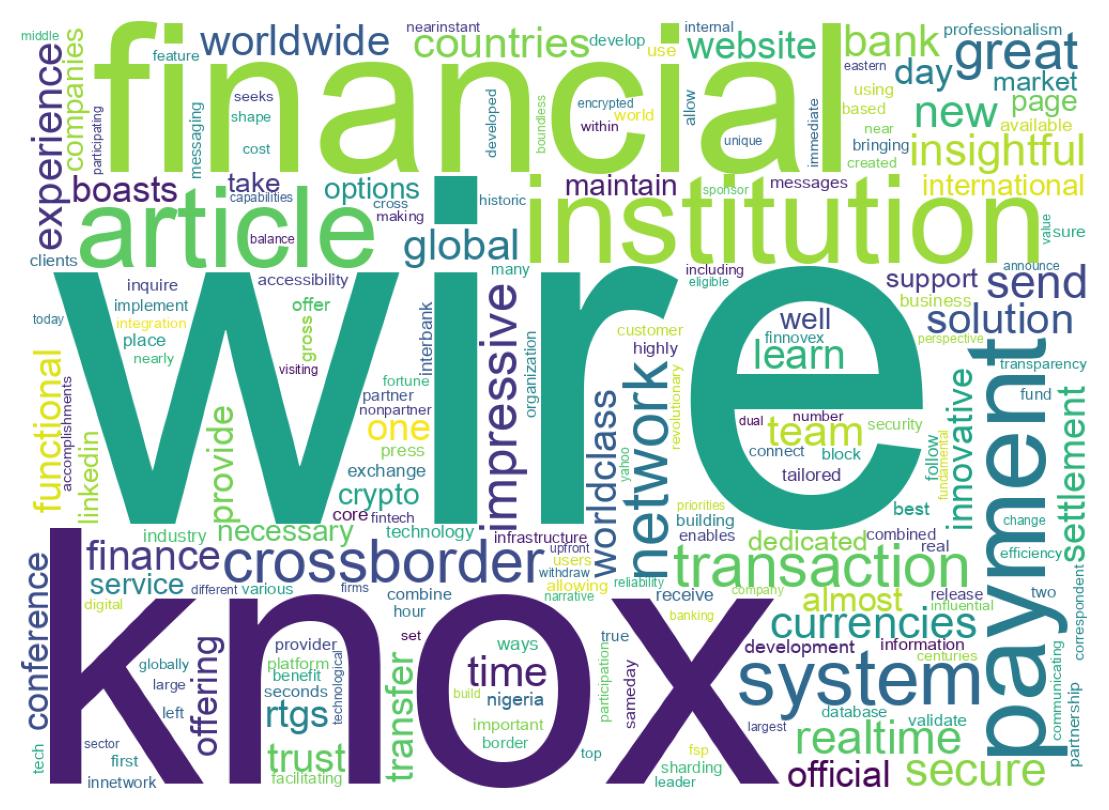 ツイートのワードクラウド